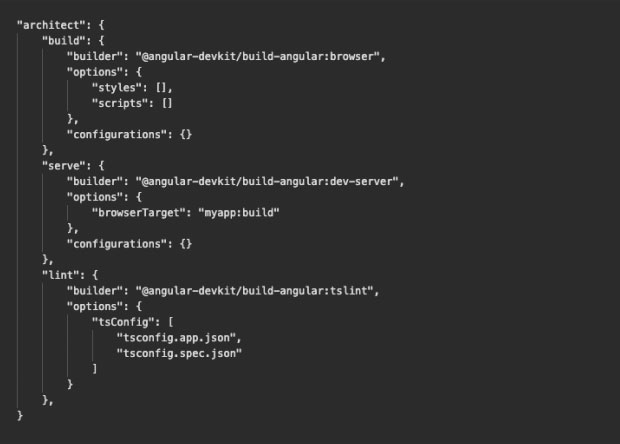 Angular Firebase